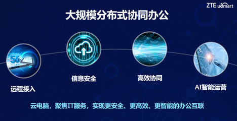 中興通訊uSmart云電腦 以5G賦能協(xié)同辦公，重塑計(jì)算機(jī)信息安全產(chǎn)品設(shè)計(jì)