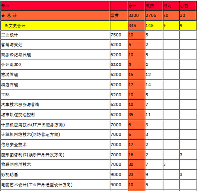 重慶工業(yè)職業(yè)技術(shù)學(xué)院2013年分省分專業(yè)招生計(jì)劃——聚焦計(jì)算機(jī)信息安全產(chǎn)品設(shè)計(jì)專業(yè)